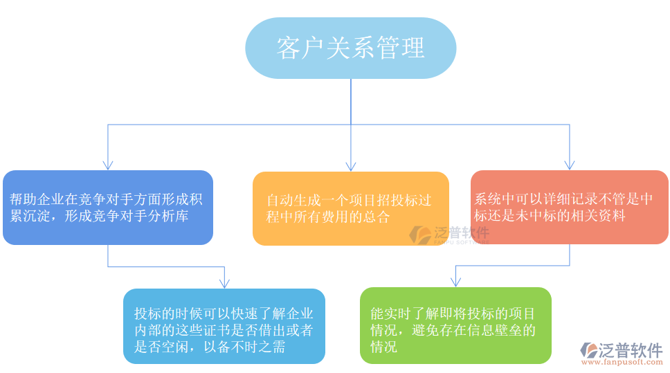 客戶關(guān)系管理 構(gòu)建長期價(jià)值的核心戰(zhàn)略