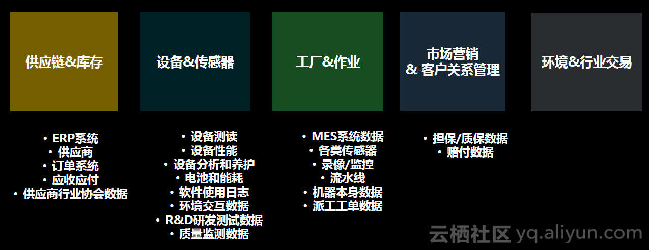 大數(shù)據(jù)賦能跨境貿(mào)易 卓爾智聯(lián)如何為客戶打造智慧分析引擎?